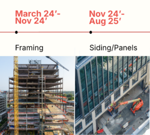Progress Reporting Suite Construction Progress Reporting